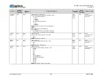 Предварительный просмотр 358 страницы Comtech EF Data CDM-425 Installation And Operation Manual