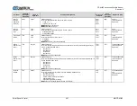 Предварительный просмотр 361 страницы Comtech EF Data CDM-425 Installation And Operation Manual