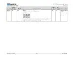 Предварительный просмотр 371 страницы Comtech EF Data CDM-425 Installation And Operation Manual