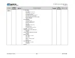 Предварительный просмотр 378 страницы Comtech EF Data CDM-425 Installation And Operation Manual