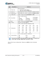 Предварительный просмотр 418 страницы Comtech EF Data CDM-425 Installation And Operation Manual