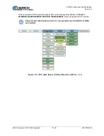 Предварительный просмотр 529 страницы Comtech EF Data CDM-425 Installation And Operation Manual