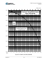 Предварительный просмотр 568 страницы Comtech EF Data CDM-425 Installation And Operation Manual