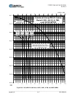 Предварительный просмотр 569 страницы Comtech EF Data CDM-425 Installation And Operation Manual