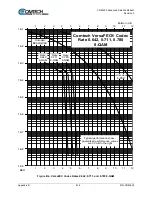 Предварительный просмотр 570 страницы Comtech EF Data CDM-425 Installation And Operation Manual