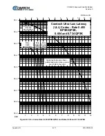 Предварительный просмотр 573 страницы Comtech EF Data CDM-425 Installation And Operation Manual