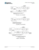 Предварительный просмотр 587 страницы Comtech EF Data CDM-425 Installation And Operation Manual