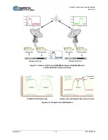 Предварительный просмотр 608 страницы Comtech EF Data CDM-425 Installation And Operation Manual