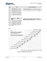 Предварительный просмотр 694 страницы Comtech EF Data CDM-425 Installation And Operation Manual