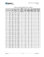 Предварительный просмотр 697 страницы Comtech EF Data CDM-425 Installation And Operation Manual