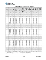 Предварительный просмотр 698 страницы Comtech EF Data CDM-425 Installation And Operation Manual