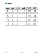 Предварительный просмотр 708 страницы Comtech EF Data CDM-425 Installation And Operation Manual