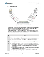 Предварительный просмотр 733 страницы Comtech EF Data CDM-425 Installation And Operation Manual