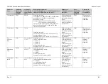 Предварительный просмотр 72 страницы Comtech EF Data CDM-500 Installation And Operation Manual