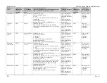 Предварительный просмотр 73 страницы Comtech EF Data CDM-500 Installation And Operation Manual