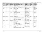 Предварительный просмотр 75 страницы Comtech EF Data CDM-500 Installation And Operation Manual