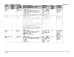 Предварительный просмотр 76 страницы Comtech EF Data CDM-500 Installation And Operation Manual