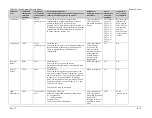 Предварительный просмотр 78 страницы Comtech EF Data CDM-500 Installation And Operation Manual