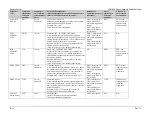 Предварительный просмотр 79 страницы Comtech EF Data CDM-500 Installation And Operation Manual