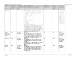 Предварительный просмотр 80 страницы Comtech EF Data CDM-500 Installation And Operation Manual