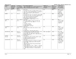 Предварительный просмотр 81 страницы Comtech EF Data CDM-500 Installation And Operation Manual