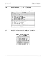 Предварительный просмотр 28 страницы Comtech EF Data CDM-550T Manual