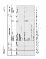 Preview for 160 page of Comtech EF Data CDM-600L Installation And Operation Manual