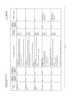 Preview for 174 page of Comtech EF Data CDM-600L Installation And Operation Manual