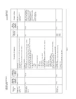 Preview for 175 page of Comtech EF Data CDM-600L Installation And Operation Manual