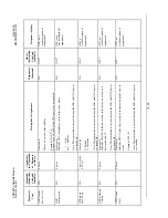 Preview for 184 page of Comtech EF Data CDM-600L Installation And Operation Manual