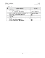 Preview for 200 page of Comtech EF Data CDM-600L Installation And Operation Manual