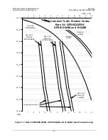 Preview for 199 page of Comtech EF Data CDM-625 Installation And Operation Manual