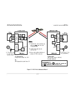 Preview for 222 page of Comtech EF Data CDM-625 Installation And Operation Manual