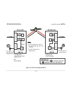 Preview for 224 page of Comtech EF Data CDM-625 Installation And Operation Manual