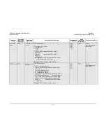 Preview for 268 page of Comtech EF Data CDM-625 Installation And Operation Manual