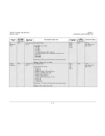 Preview for 269 page of Comtech EF Data CDM-625 Installation And Operation Manual