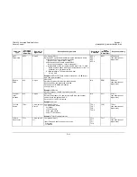 Preview for 273 page of Comtech EF Data CDM-625 Installation And Operation Manual