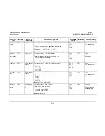 Preview for 274 page of Comtech EF Data CDM-625 Installation And Operation Manual