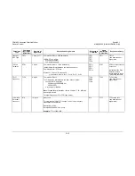 Preview for 275 page of Comtech EF Data CDM-625 Installation And Operation Manual