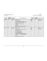 Preview for 277 page of Comtech EF Data CDM-625 Installation And Operation Manual