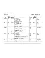 Preview for 280 page of Comtech EF Data CDM-625 Installation And Operation Manual