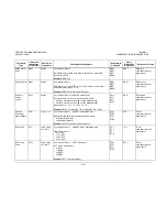 Preview for 281 page of Comtech EF Data CDM-625 Installation And Operation Manual