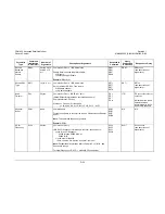 Preview for 282 page of Comtech EF Data CDM-625 Installation And Operation Manual