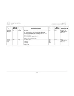 Preview for 283 page of Comtech EF Data CDM-625 Installation And Operation Manual