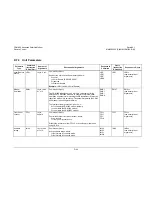 Preview for 284 page of Comtech EF Data CDM-625 Installation And Operation Manual