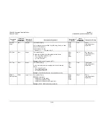 Preview for 285 page of Comtech EF Data CDM-625 Installation And Operation Manual