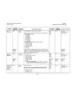 Preview for 287 page of Comtech EF Data CDM-625 Installation And Operation Manual