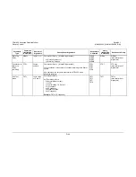 Preview for 288 page of Comtech EF Data CDM-625 Installation And Operation Manual