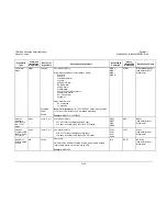 Preview for 289 page of Comtech EF Data CDM-625 Installation And Operation Manual