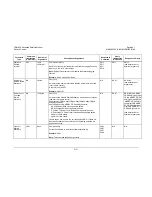 Preview for 291 page of Comtech EF Data CDM-625 Installation And Operation Manual